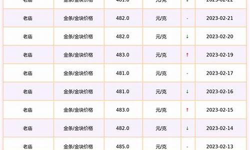 鹤壁老庙金价多少_开封县老庙黄金今日价格