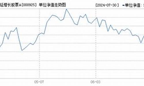 基金000925基金价格_基金000925今日净值查询