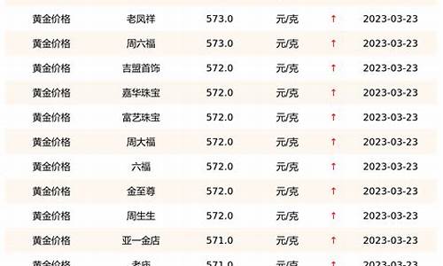 国内黄金实时价格查询_国内黄金价格实时行情耳朵