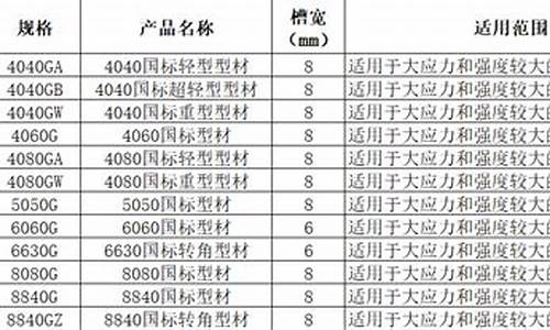 95系列铝合金价格_铝合金95是什么规格