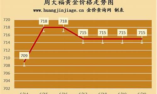 香港金周大福金价_周大福香港今日金价多少钱一克