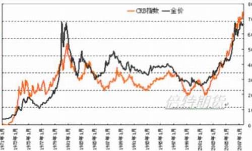 2021经济衰退黄金暴涨_2019经济衰退金价