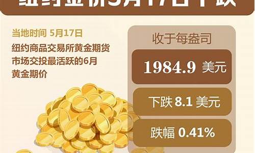 金价下跌了50美元_金价下跌对美国影响