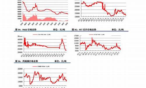 美元黄金的走势_美元走势分析及金价