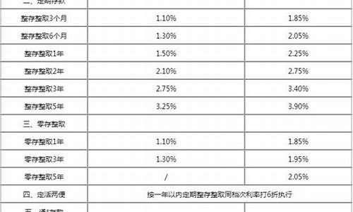 青海银行金价最新行情_青海银行金价最新行情走势图