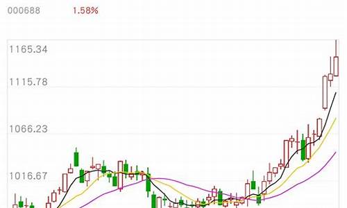 牛市金价还能涨吗今天_牛市金价还能涨吗