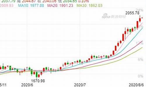 澳洲黄金便宜吗_澳洲金价暴涨原因