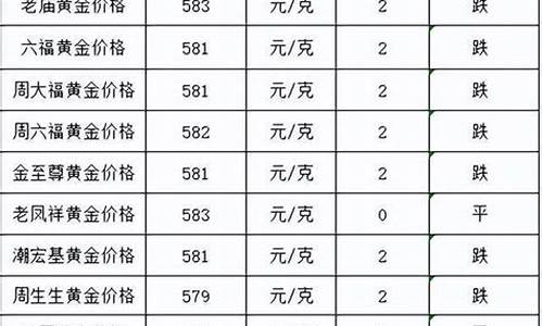 金价最低能跌到多少_金价最低能跌到多少钱一克