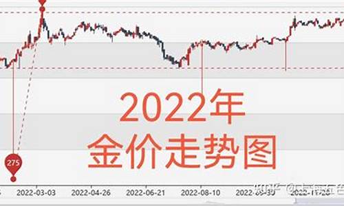 国内金价走势预测最新_国内金价实时走势