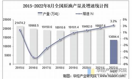 国家统计局原油价格调整_国内原油调价机制