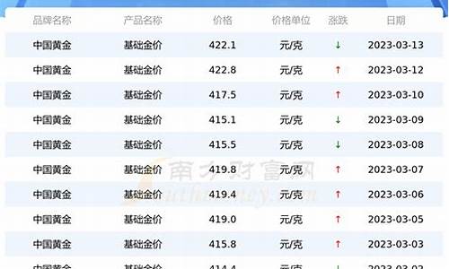 中国内地黄金价格查询_中国内地黄金价格