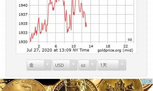 国际金价突破700会怎样变化_国际金价突破700会怎样