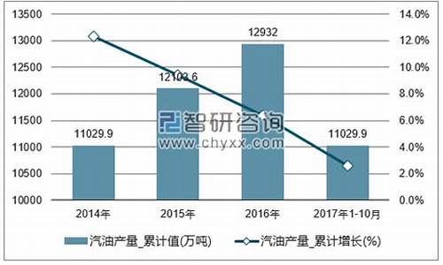 中国汽油价格涨跌机制最新_中国汽油价格涨跌机制最新消息