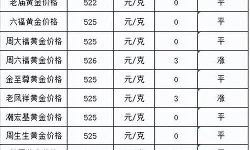 6月2号金价多少_六月一日金价