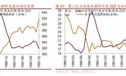 中美石油最后油价_中美油价换算