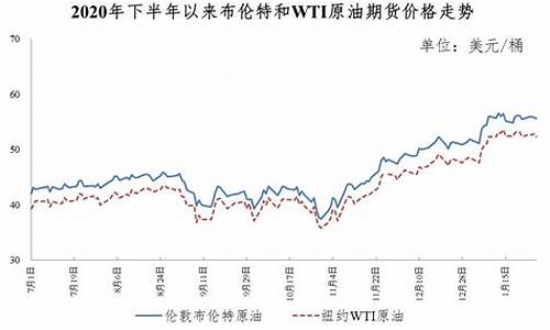 东营的油价_2021东营油价