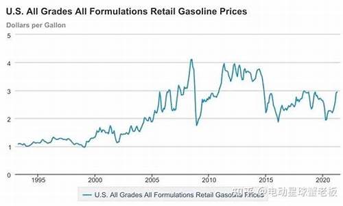战前美国油价多少_战前美国油价多少钱一升