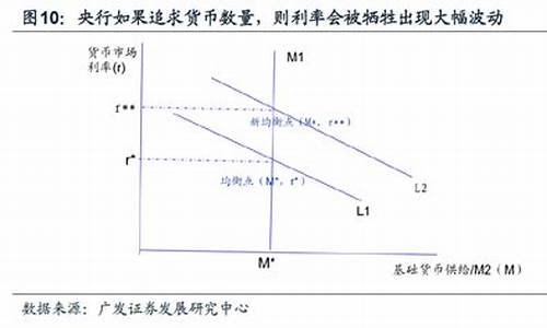 资金监管利率_资金价格监控货币利率