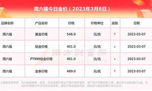 2020年杭州周六福金价_周六福金饰价格