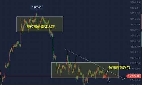 一周金价走势图查询_金价周线怎么收官