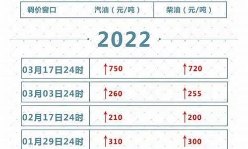 关于石化油价调整通知_石化价格调整最新消息