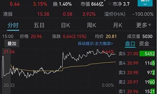 金价走高股票不涨_黄金价涨黄金股票却跌