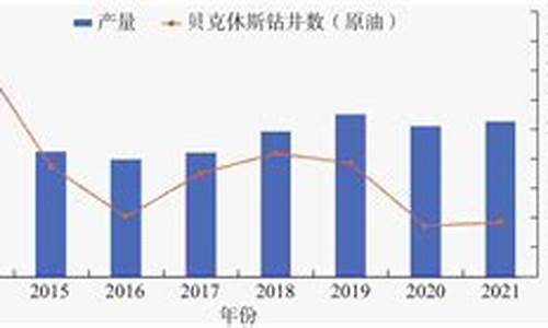 西欧油价现状分析报告_西欧油价现状分析报告