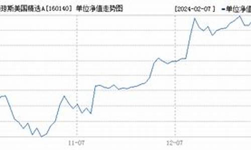 160144基金今日净值_160140基金价格