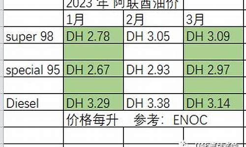 阿布扎比柴油价格_阿布扎比石油展