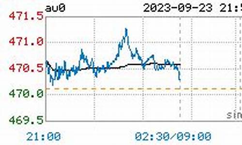 最新今日金价格行情_最新实时金价消息今天