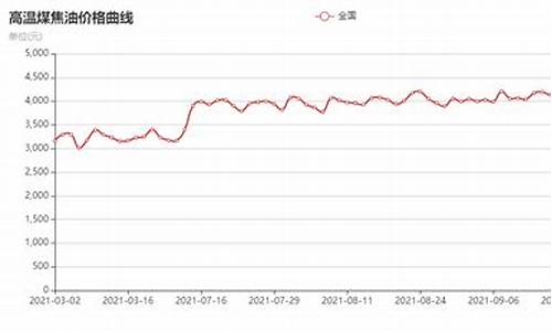 四川低温煤焦油价格走势_四川低温煤焦油价格走势图