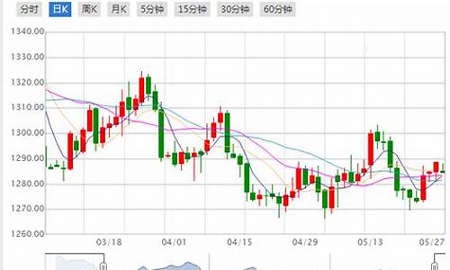 国际金价9月走势_国际金价一月走势图