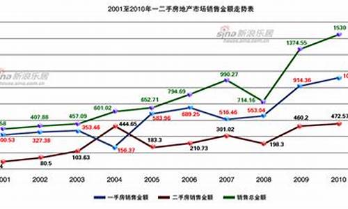 中国当地房价油价_中国当地房价油价最新消息