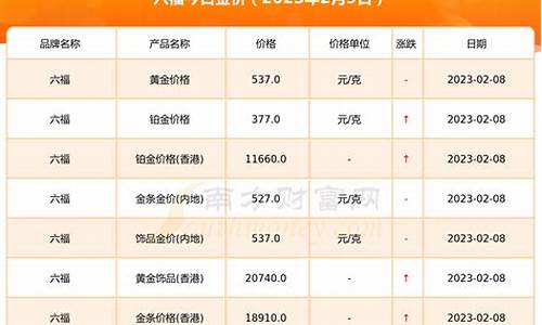 23年2月实时金价_2021年2月23号金价