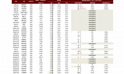 诺德基金净值查询570006_诺德基金价值查询