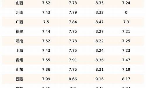 最低油价柴油价格表_最低油价柴油价格表图片