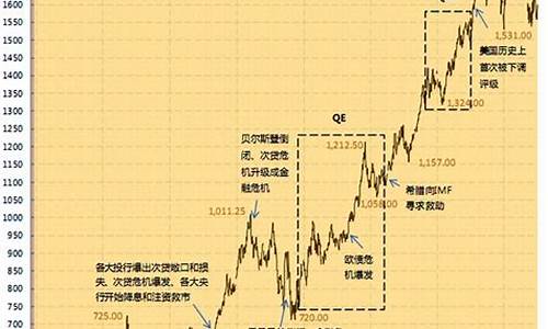 中东地区金价趋势分析_中东地区金价趋势