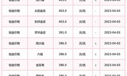 今日铂金价实时查询_今日铂金价查询价目表最新