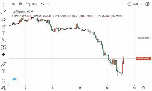 黄金价格跌落了吗_黄金价格暴跌这是正常现象吗