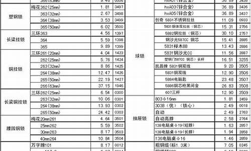 江苏新型五金价目表_江苏新型五金价目表图片