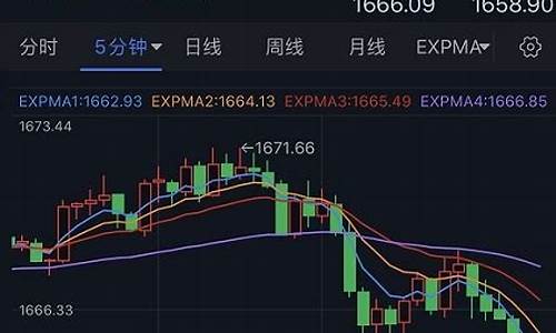 金价5月4日_5月5日金价大跌原因