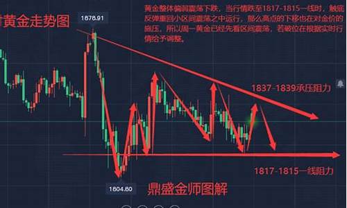 本周黄金价格走势预测_本周金价走势如何分析