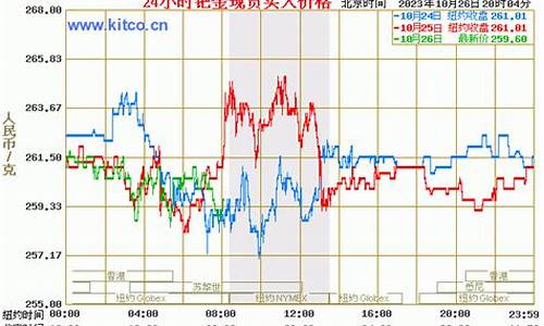 钯金价格去哪查询最准确_钯金价格去哪查询