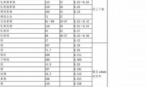 比金价值高点金属_比金子贵的金属