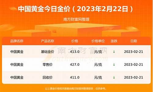 2021北京金联储_中国联储银行金价