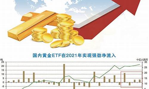 金价飙升全球储备激增_2020年全球黄金储备