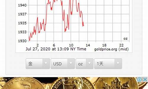 国际金价1930年_1932年黄金价格