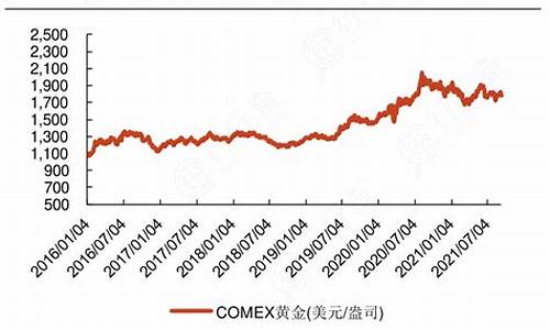 金价现在处于高位吗_当前金价高吗?