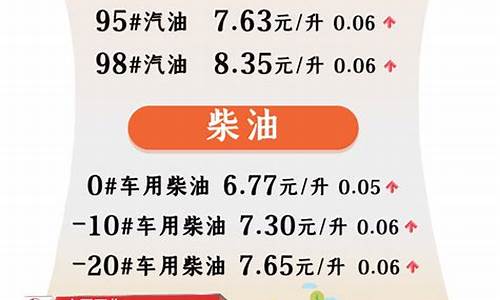 今日油价一览表_今晚24时油价调整最新消息江苏