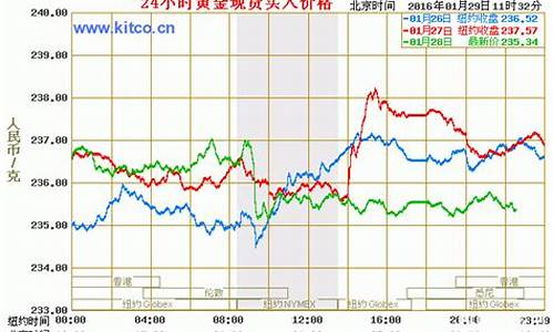 原金价格_原金金价实时行情